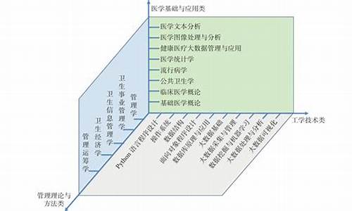 建设领域中的大数据分析应用(建设领域中的大数据分析应用有哪些)