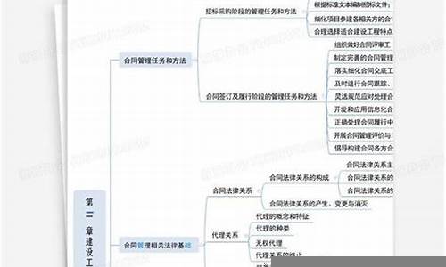 建设项目中的合同与争议解决(建设工程合同中常见的争议有)