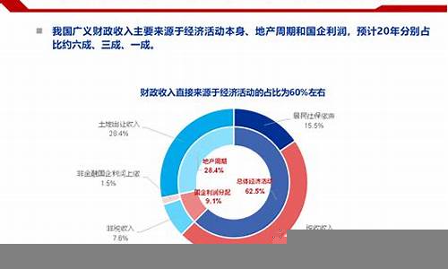 经济转型如何影响民生(经济转型期)