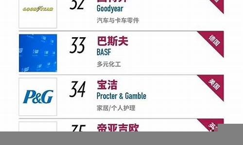 福布斯排名全球最具全球化视野的公司(福布斯排名全球最具全球化视野的公司有哪些)