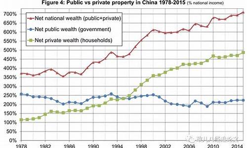 资本的积累与贫富差距的关系(资本积累的动因和实质是什么)