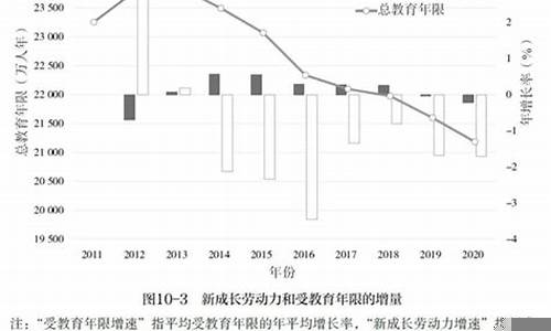 资本积累与经济发展的良性循环(经济发展的良性循环是什么)