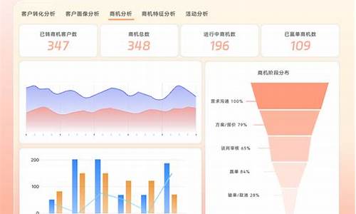 企业如何评估并选择最佳融资方式(评估企业价值的首选方法)