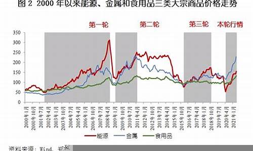 大宗商品价格波动对经济的影响(大宗商品价格波动对企业的影响)