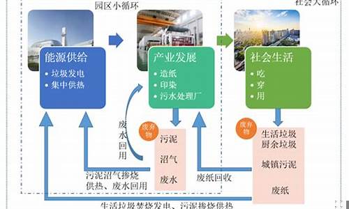 提高建筑行业资源循环利用的策略(如何提高建筑经济的效益)