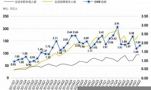 财经形势变化对就业市场的影响(财经行业的发展前景)-第1张图片-www.211178.com_果博福布斯网站建设