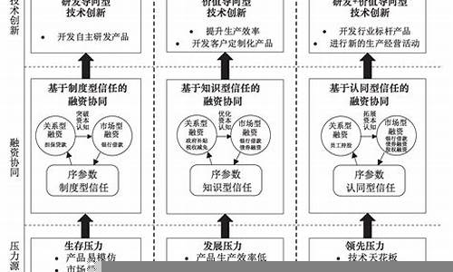 资本如何通过创新影响经济发展(资本如何推动经济发展)-第1张图片-www.211178.com_果博福布斯网站建设