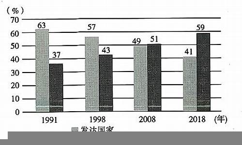 全球市场中的新兴投资领域(全球市场中的新兴投资领域有哪些)