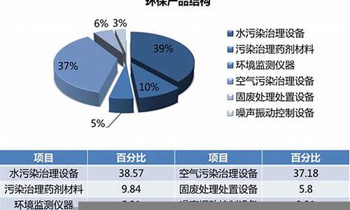 建设行业中的环境影响评估方法(建设项目环境影响评价行为准则)