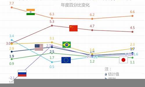 经济放缓时期如何调整投资策略(经济放缓的发展和机遇)