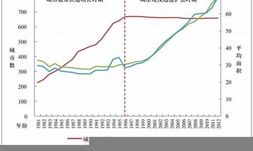 城市化进程中的建设需求与挑战(城市化进程中的建设需求与挑战是什么)