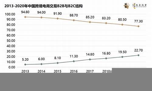 跨境电商在全球经济中的作用(跨境电商对全球经济的影响)-第1张图片-www.211178.com_果博福布斯网站建设