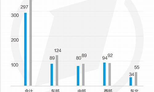 中小城市经济发展潜力分析(我国低空经济发展潜力分析)