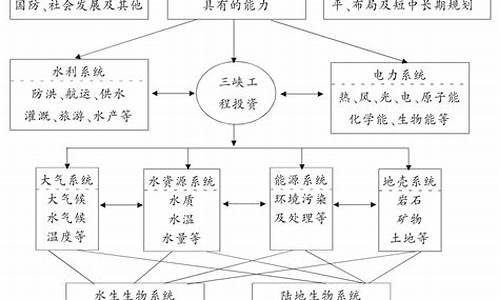 影响全球投资决策的主要经济因素(影响投资决策的因素有哪些)