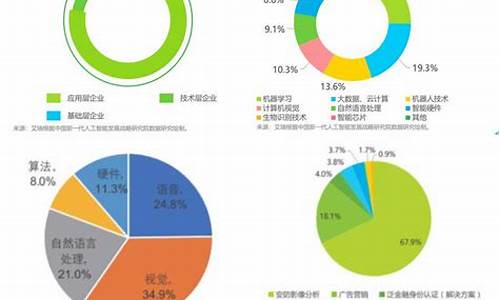 高科技产业对就业市场的影响(高科技对企业的影响)