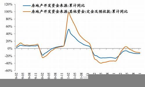 房地产市场回暖迹象初显(房地产回暖了吗)