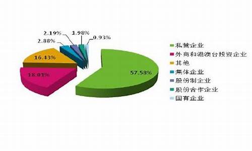 资本结构对企业决策的深远影响(资本结构理论及资本结构决策的影响因素)