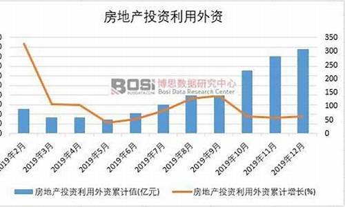 如何利用房地产投资积累财富(投资房地产的方法)