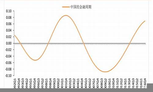 房地产投资与经济周期的关系(房地产投资与经济增长)