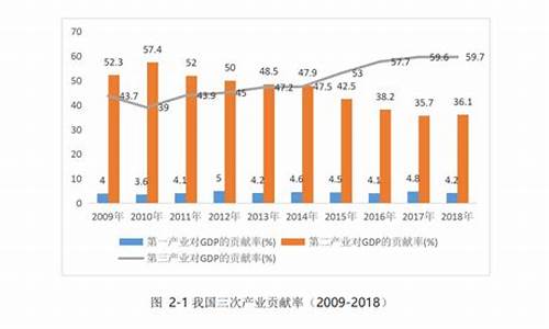 中国经济新常态下的调整与发展