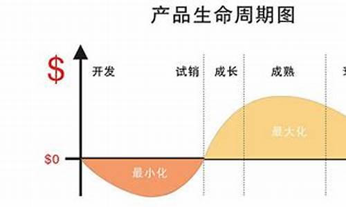 财经周期对企业融资策略的影响(财经周期对企业融资策略的影响有哪些)