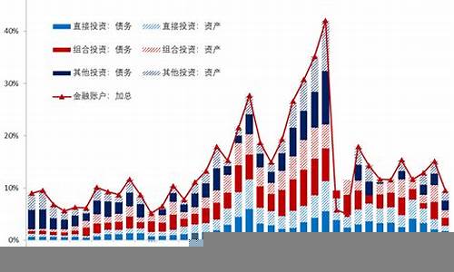 资本流动对全球市场的挑战(资本流动对资本输入国的影响)