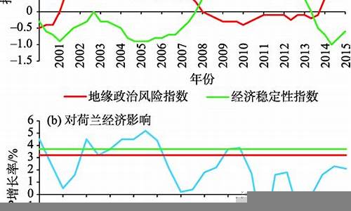 地缘政治风险对经济的影响(地缘政治风险是什么意思)