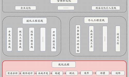 如何优化建设项目的工程质量(如何优化建设项目的工程质量管理)