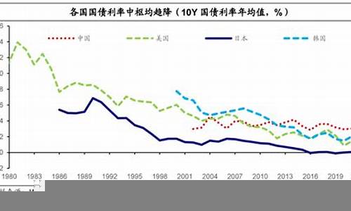 长期低利率政策对经济的影响(长期低利率政策对经济的影响有哪些)