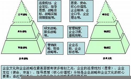 财经学科与企业战略管理的关系(财务与企业管理)