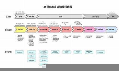 如何提升建设项目中的资源调配能力(如何提升资源利用率)