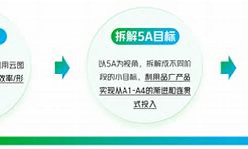 建设行业中如何实现数字化转型(建设银行数字化转型探索与实践)