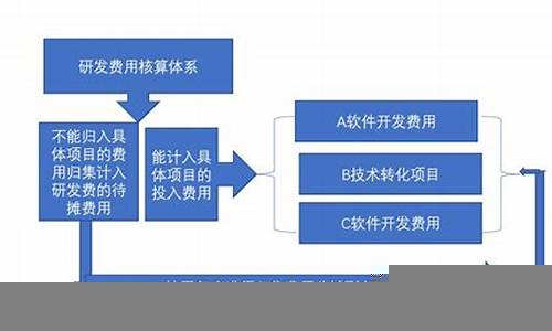 金融科技在企业财务管理中的应用(金融科技专业考研方向有哪些)