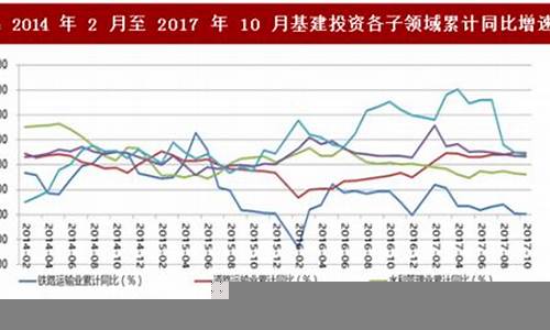 基础设施建设对经济发展的促进作用(基础设施建设对经济的影响)