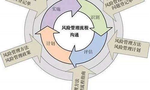 财经市场的风险管理策略(市场风险管理的工具)