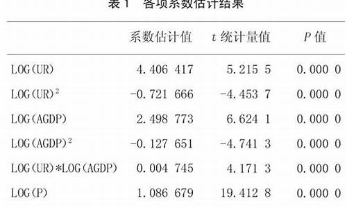 不同国家经济发展路径的比较(经济发展水平不同的国家之间)