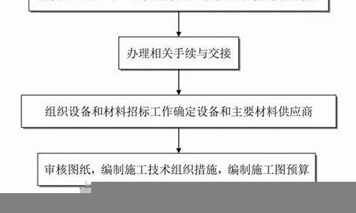 建设工程项目管理的最新方法(建设工程立项流程)