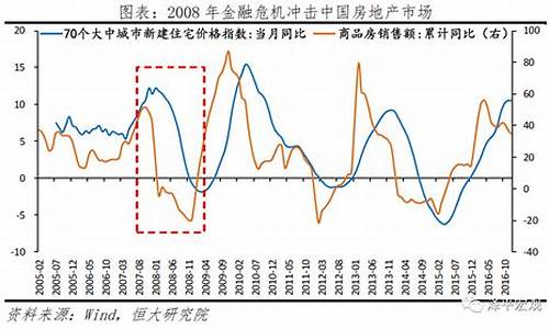 全球金融危机后的市场回升路径(金融危机后哪些产业最先恢复)