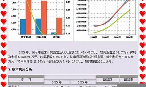 如何分析企业财务报表进行投资决策(怎么对企业财务报表进行分析)