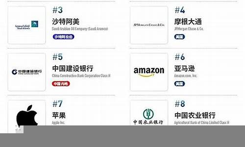 福布斯揭示全球顶尖企业的成功秘诀(福布斯揭示全球顶尖企业的成功秘诀是什么)