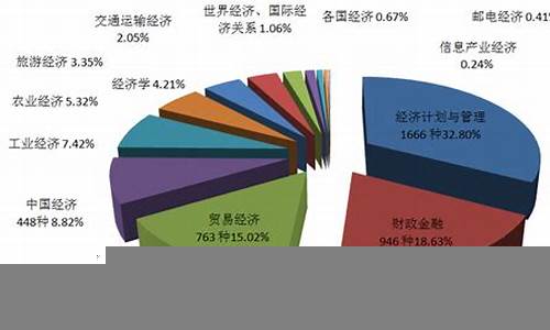 经济增长中的产业结构变化(产业结构对我国经济增长影响的实证分析)