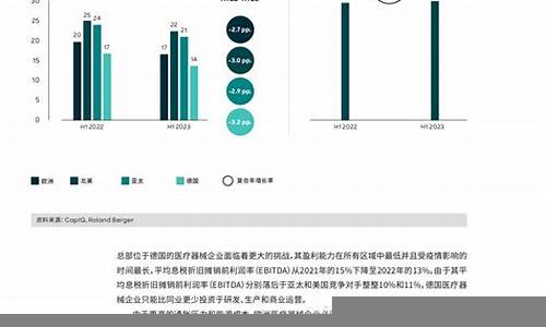 企业如何通过财经数据优化决策流程(基于财务大数据的企业经营决策分析)