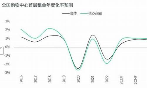 中国房地产行业未来五年的走势预测(中国房地产未来十年)