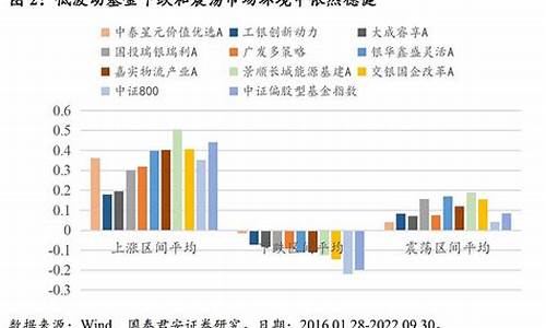 经济波动中的投资风险防控(导致经济波动的投资)