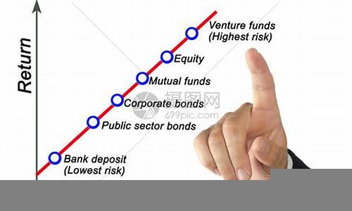 财经投资的风险与回报分析(投资风险回报率)