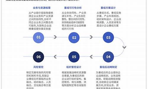 资本的重组与企业战略调整(资本的重组与企业战略调整的关系)