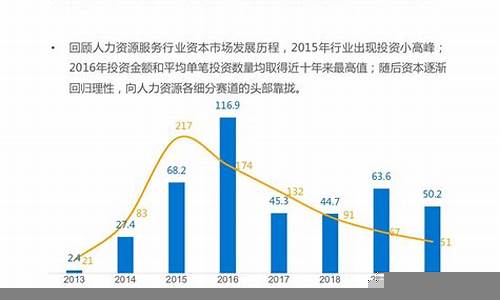 建设行业的劳动力需求与培训(建筑行业劳动力)