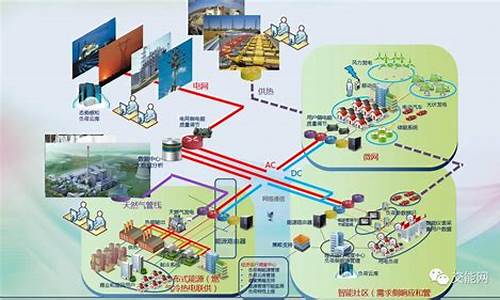 城市建设中的能源利用与管理(试述城市能源利用的未来趋势)