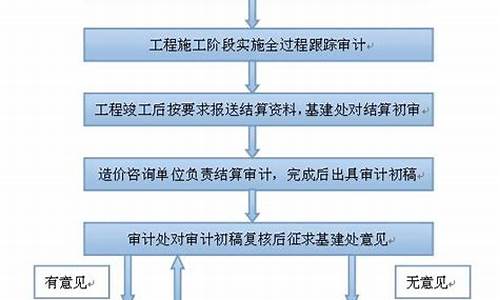 如何在建设项目中实施绿色施工标准(绿色施工的施工方案应建立什么制度和管理办法)