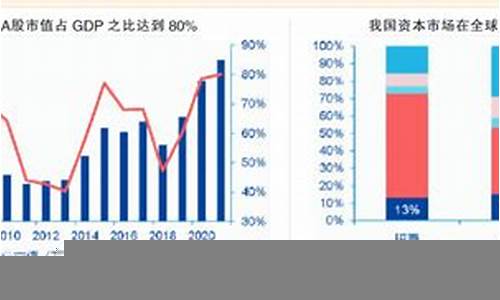 资本在全球市场中的竞争力(提高全球市场竞争力)